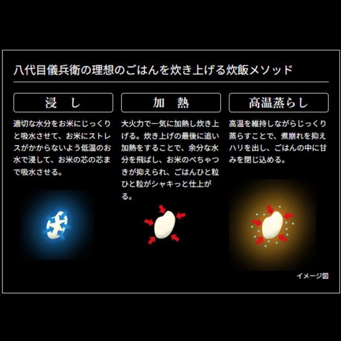日立 HITACHI 圧力＆スチームIHタイプ 圧力IH炊飯器  ふっくら御膳 RZ-Z100JM-K 5.5合炊き 圧騰甘み炊き 蒸気カット 大火力沸騰鉄釜 漆黒 商品画像5：ライフマーケット