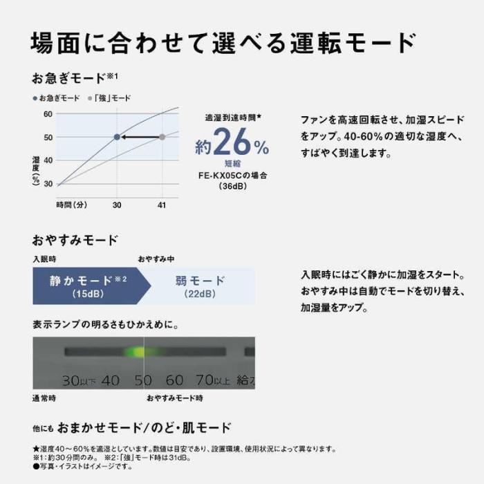 Panasonic パナソニック 加湿器 FE-KX05C-T ヒーターレス気化式加湿機 中小容量タイプ プレハブ洋室14畳 クリスタルブラウン 商品画像5：ライフマーケット