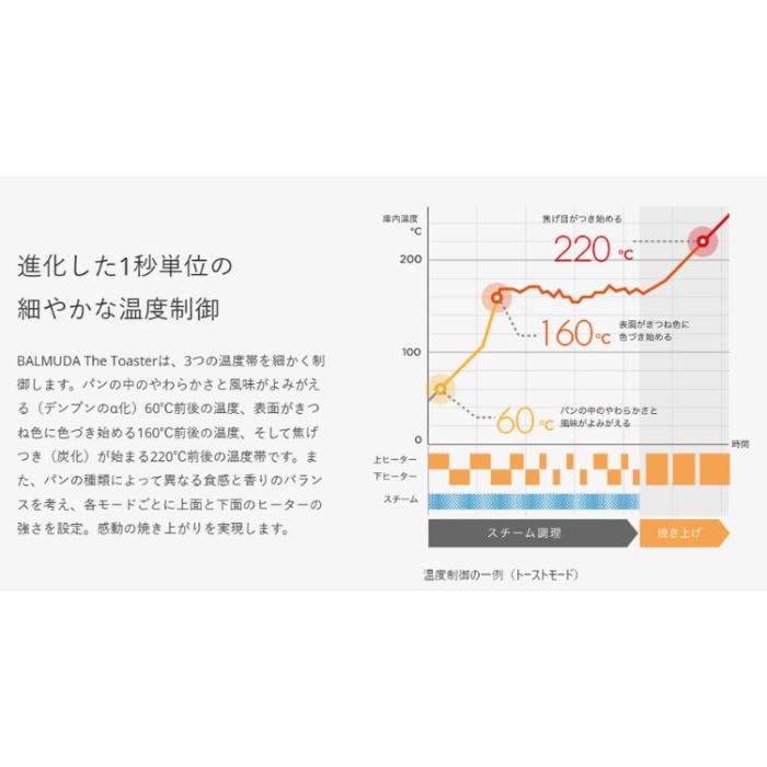 BALMUDA バルミューダ The Toaster トースター K11A-WH ホワイト 商品画像4：ライフマーケット
