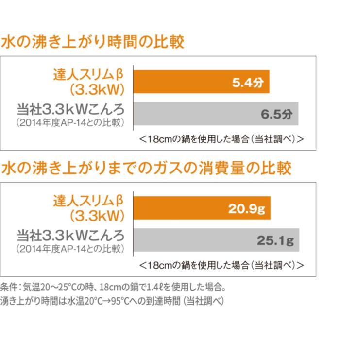 岩谷産業 Iwatani カセットフー カセットコンロ CB-BS-1 達人スリムβ 圧電点火方式 マットブラック 商品画像4：ライフマーケット