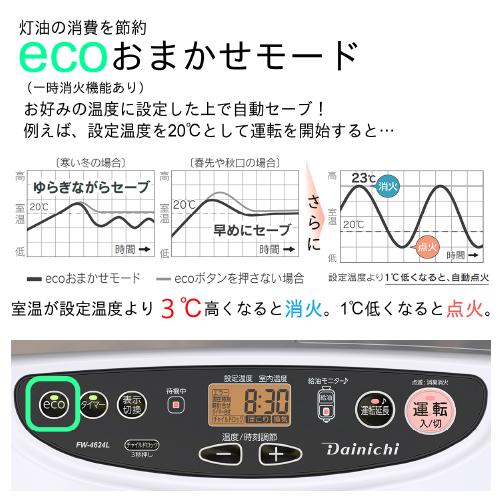 お取り寄せ DAINICHI ダイニチ 石油ファンヒーターFW-4624L-W ムーンホワイト L TYPE 商品画像6：ライフマーケット