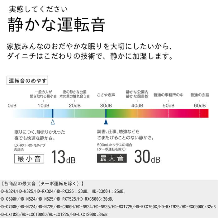 お取り寄せ ダイニチ DAINICHI 加湿器 HD-N724-W ハイブリッド式加湿器(温風気化/気化式) プレハブ洋室19畳/木造和室12畳 Nタイプ ホワイト 商品画像6：ライフマーケット