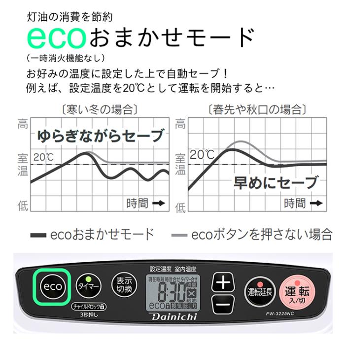 お取り寄せ DAINICHI ダイニチ 石油ファンヒーター FW-3225NC-W NC TYPE ムーンホワイト 商品画像8：ライフマーケット