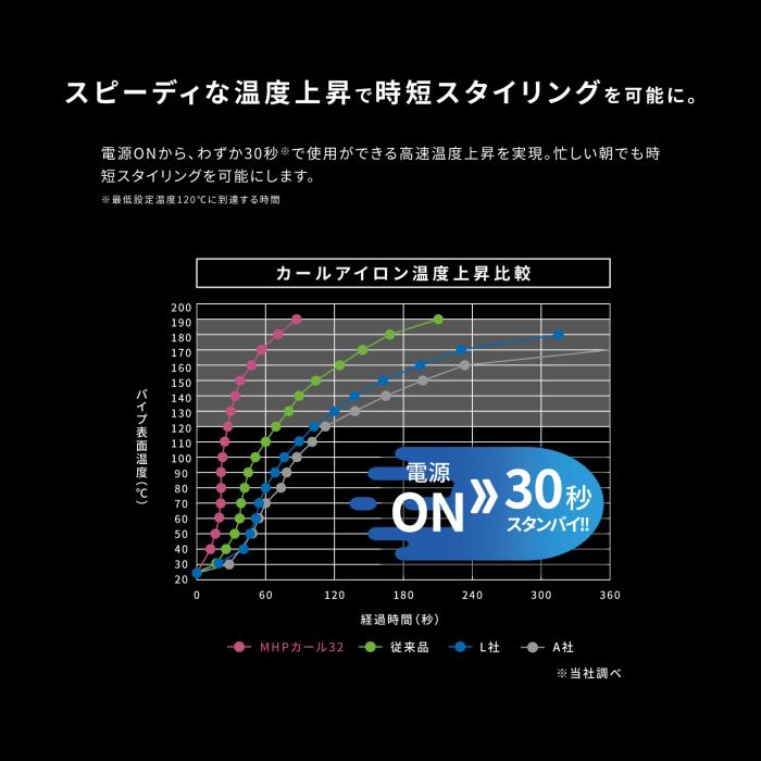 クレイツイオン ヘアアイロン ホリスティックキュア HCC-G32DG マグネットヘアプロ カールアイロン 32mm 商品画像5：ライフマーケット