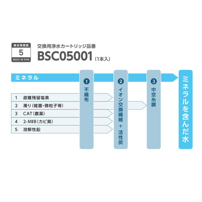 三菱ケミカル・クリンスイ Cleansui  F428BS ビルトインタイプ浄水器 水栓一体型 スパウトインタイプ 商品画像5：ライフマーケット