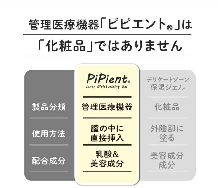 【トムズ】PiPient(ピピエント)インナーモイストジェル 1.7g×3本入 〔管理医療機器〕 商品画像18：メディストック　カーゴ店