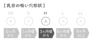 ピジョン】母乳実感 乳首 ３ヵ月頃から Ｍサイズ（穴形 ： スリーカット） ２個入 ※お取り寄せ商品の通販なら: メディストック カーゴ店  [Kaago(カーゴ)]