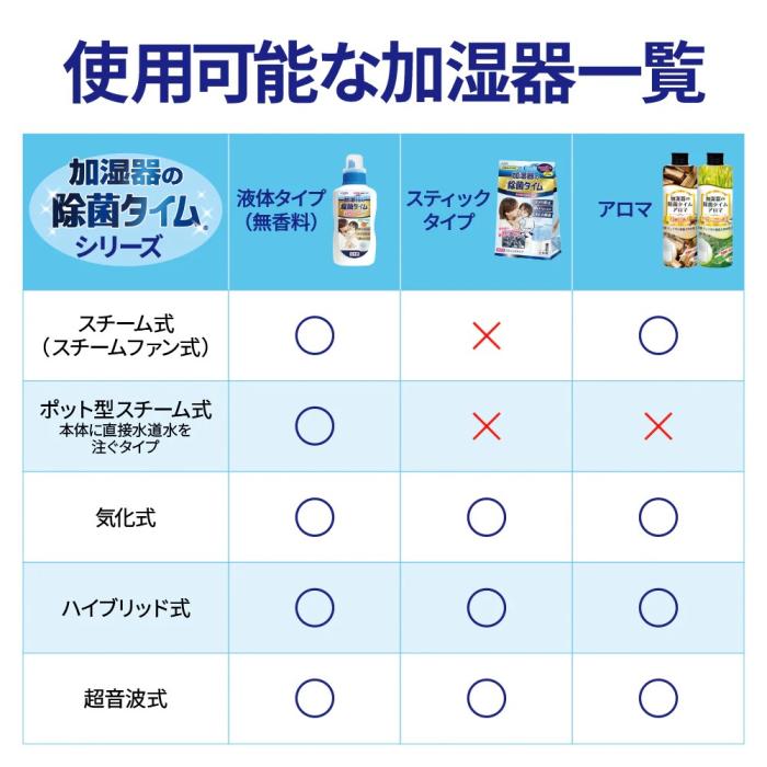 【UYEKI(ウエキ)】加湿器の除菌タイム液体タイプ消臭Plus　500mL 商品画像8：メディストック　カーゴ店
