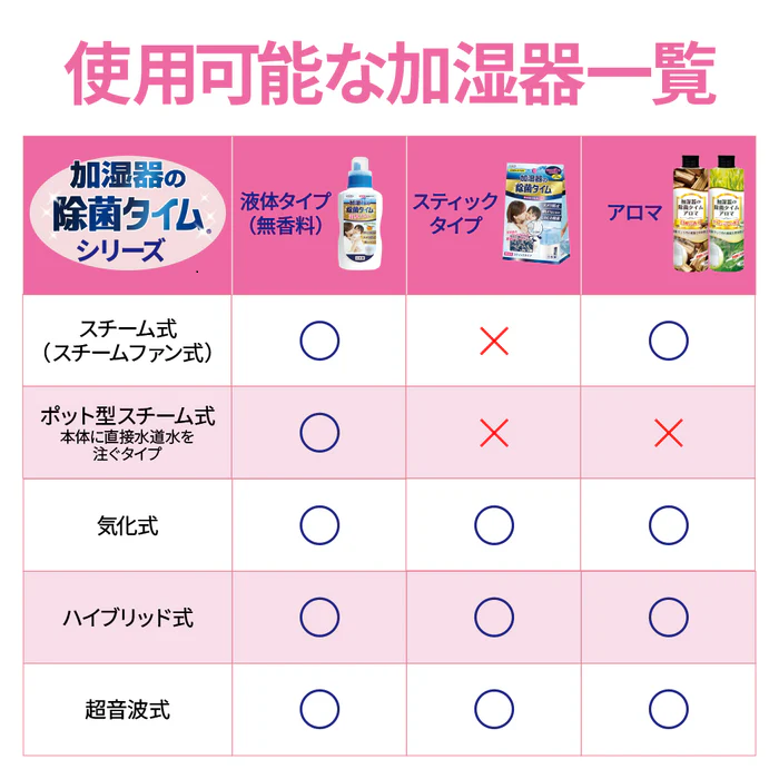 【UYEKI(ウエキ)】加湿器の除菌タイムアロマ ムスクの香り　300mL 商品画像7：メディストック　カーゴ店