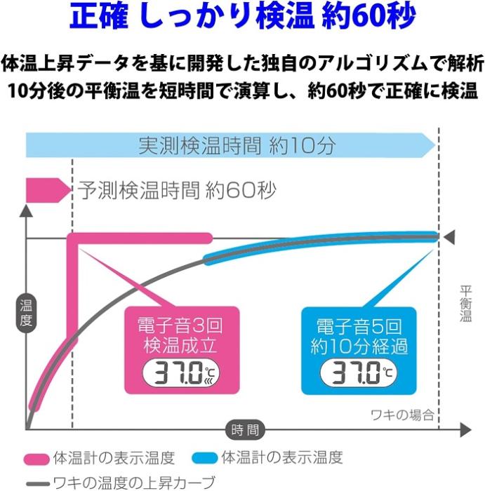 ET-P265WZ 【配送種別E】 商品画像9：MTTストア