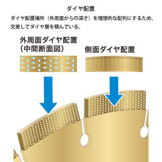 マキタ 正配列レーザーブレード 径105mm A-53475の通販なら: ニッチ・リッチ・キャッチKaago店 [Kaago(カーゴ)]