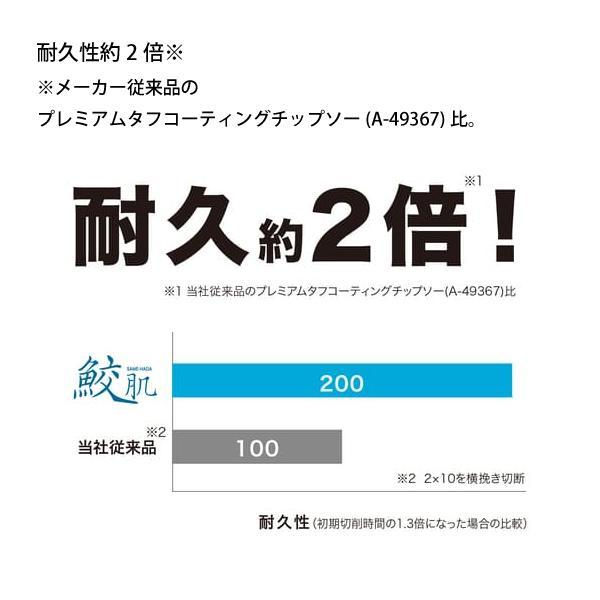 マキタ（makita） 鮫肌プレミアムホワイトチップソー150mm A-67371 商品画像3：ニッチ・リッチ・キャッチKaago店