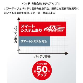 マキタ（makita） 40Vmax用 急速充電器 JPADC40RA DC40RAの通販なら