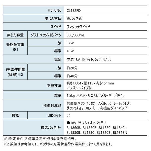 マキタ 18V 充電式クリーナ 紙パック式 ワンタッチスイッチ 本体のみ CL182FDZW 商品画像2：ニッチ・リッチ・キャッチKaago店