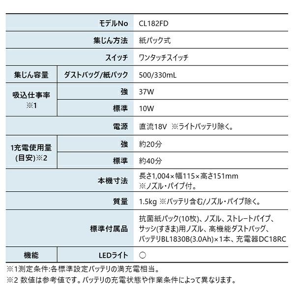 マキタ 18V 充電式クリーナ 紙パック式 ワンタッチスイッチ バッテリー ・充電器付き CL182FDRFW 商品画像2：ニッチ・リッチ・キャッチKaago店