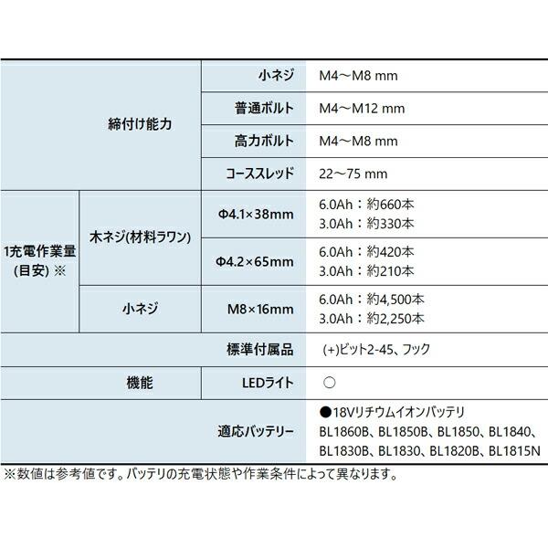 マキタ 18V 充電式アングルインパクトドライバ 本体のみ TL061DZ 商品画像3：ニッチ・リッチ・キャッチKaago店