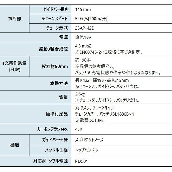 マキタ 18V 充電式チェンソー 115mm25AP バッテリー ・充電器付き UC122DRF 商品画像2：ニッチ・リッチ・キャッチKaago店