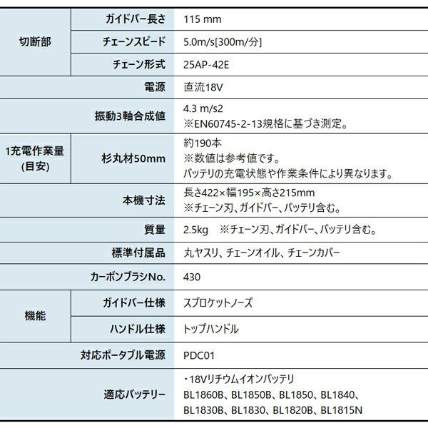 マキタ 18V 充電式チェンソー 115mm25AP 本体のみ UC122DZ 商品画像2：ニッチ・リッチ・キャッチKaago店
