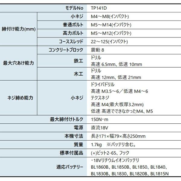 マキタ 18V 充電式4モードインパクトドライバ 本体のみ TP141DZ 青 商品画像3：ニッチ・リッチ・キャッチKaago店