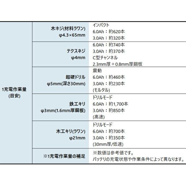 マキタ 18V 充電式4モードインパクトドライバ 本体のみ TP141DZ 青 商品画像5：ニッチ・リッチ・キャッチKaago店