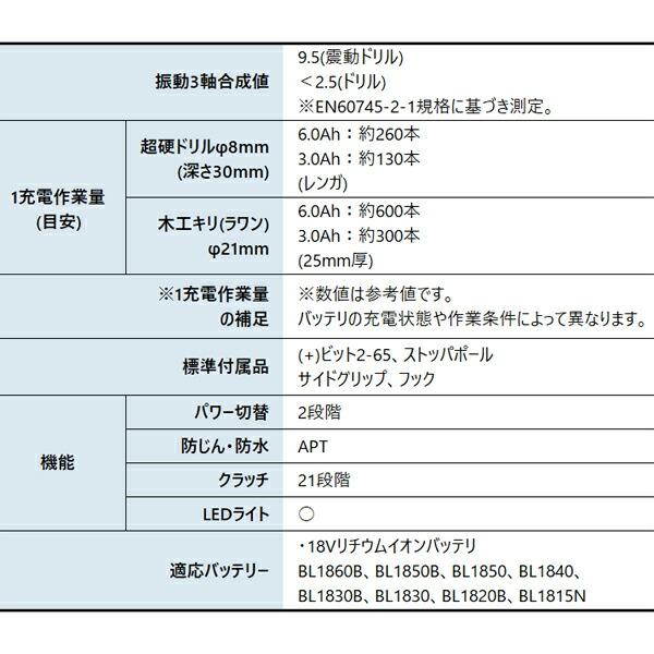 マキタ 18V 充電式震動ドライバドリル 本体のみ HP458DZ 商品画像3：ニッチ・リッチ・キャッチKaago店