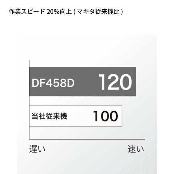 マキタ 18V 充電式ドライバドリル 本体のみ DF458DZ 商品画像5：ニッチ・リッチ・キャッチKaago店