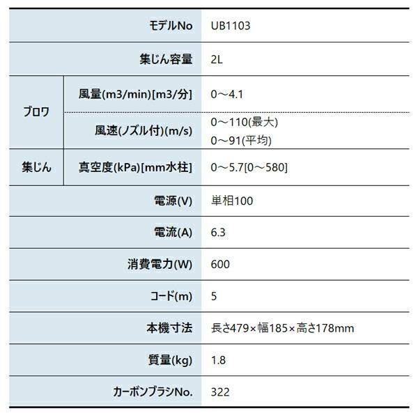 マキタ ブロワ 電源タイプ UB1103 商品画像2：ニッチ・リッチ・キャッチKaago店