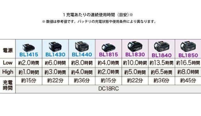 マキタ 充電式LEDスタンドライト ML805 商品画像4：ニッチ・リッチ・キャッチKaago店