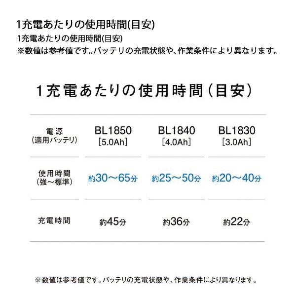 マキタ 36V ハイブリッド集じん機 8L 本体のみ VC860DZ 商品画像6：ニッチ・リッチ・キャッチKaago店