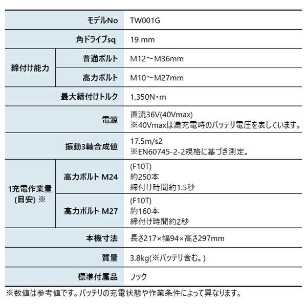 マキタ 40Vmax 充電式インパクトレンチ 本体のみ TW001GZ 商品画像2：ニッチ・リッチ・キャッチKaago店