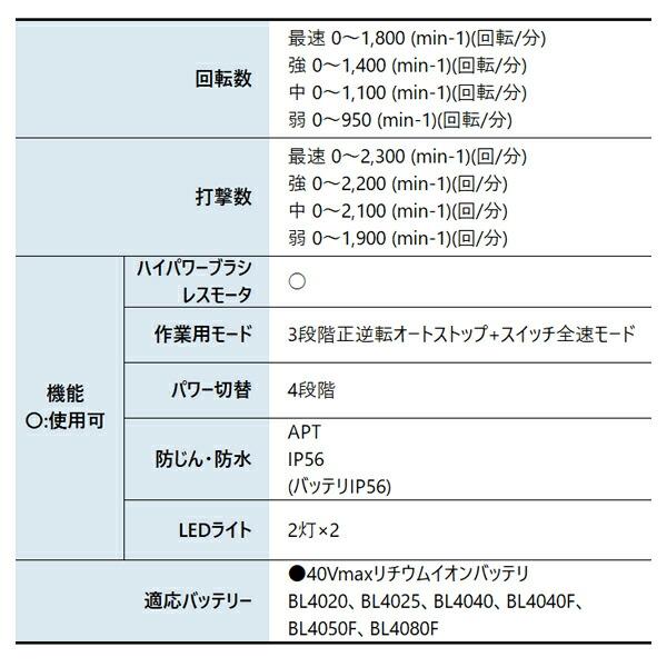 マキタ 40Vmax 充電式インパクトレンチ 本体のみ TW001GZ 商品画像3：ニッチ・リッチ・キャッチKaago店