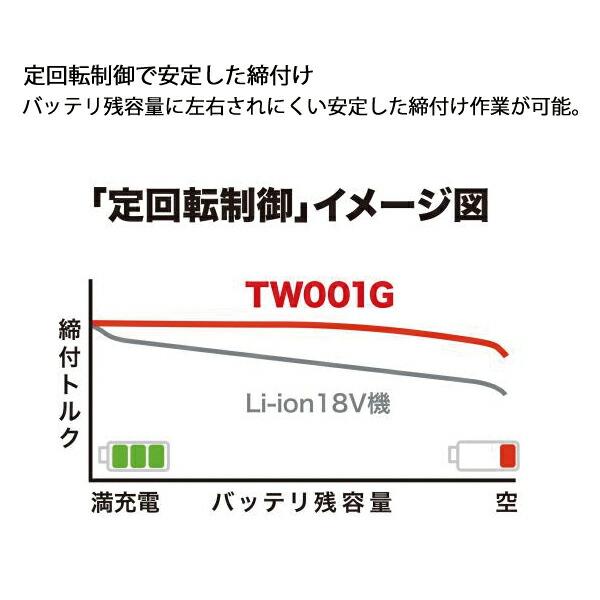 マキタ 40Vmax 充電式インパクトレンチ 本体のみ TW001GZ 商品画像6：ニッチ・リッチ・キャッチKaago店