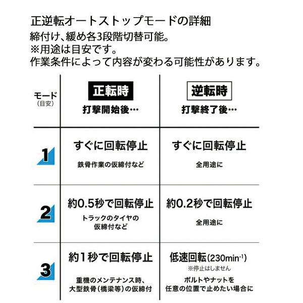 マキタ 40Vmax 充電式インパクトレンチ 本体のみ TW001GZ 商品画像8：ニッチ・リッチ・キャッチKaago店