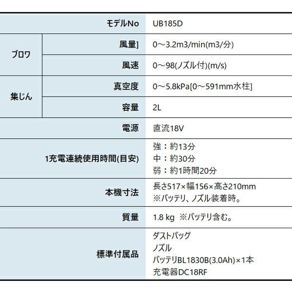マキタ 18V 充電式ブロワ バッテリー ・充電器付き UB185DRF 商品画像2：ニッチ・リッチ・キャッチKaago店