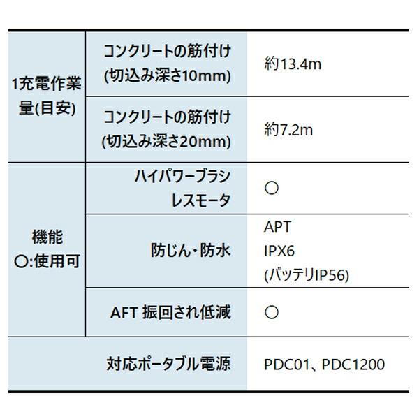 マキタ 40Vmax 充電式ディスクグラインダ 100mm バッテリー ・充電器付き GA009GRDX 商品画像3：ニッチ・リッチ・キャッチKaago店