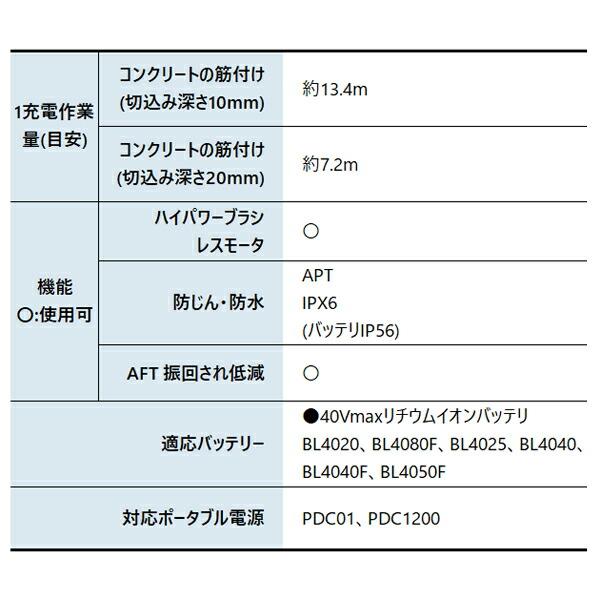 マキタ 40Vmax 充電式ディスクグラインダ 100mm 本体のみ GA009GZ 商品画像3：ニッチ・リッチ・キャッチKaago店