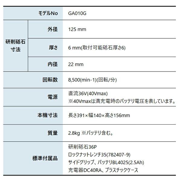 マキタ 40Vmax 充電式ディスクグラインダ 125mm バッテリー ・充電器付き GA010GRDX 商品画像2：ニッチ・リッチ・キャッチKaago店