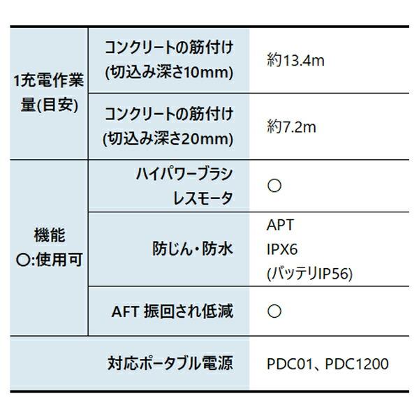 マキタ 40Vmax 充電式ディスクグラインダ 125mm バッテリー ・充電器付き GA010GRDX 商品画像3：ニッチ・リッチ・キャッチKaago店