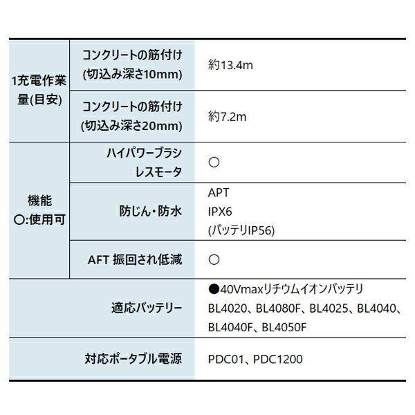 マキタ 40Vmax 充電式ディスクグラインダ 125mm 本体のみ GA010GZ 商品画像3：ニッチ・リッチ・キャッチKaago店