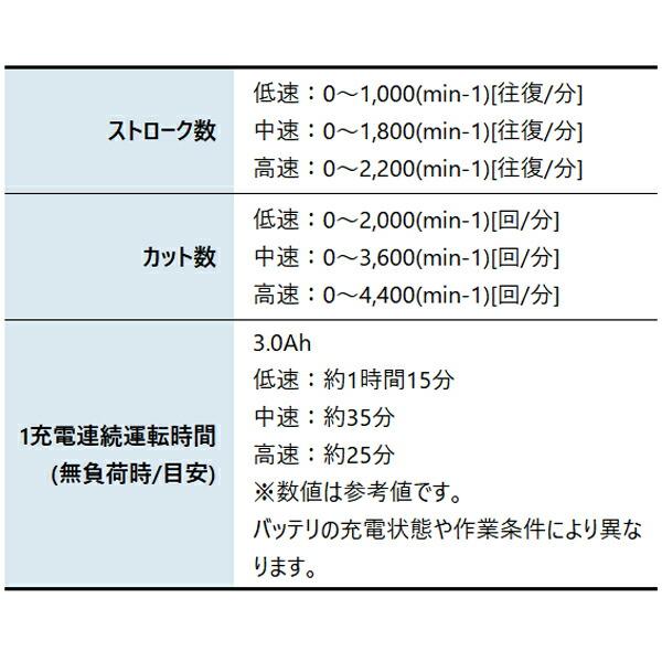 マキタ 18V 充電式ポールヘッジトリマ 角度可変 本体のみ MUN501WDZ 商品画像3：ニッチ・リッチ・キャッチKaago店