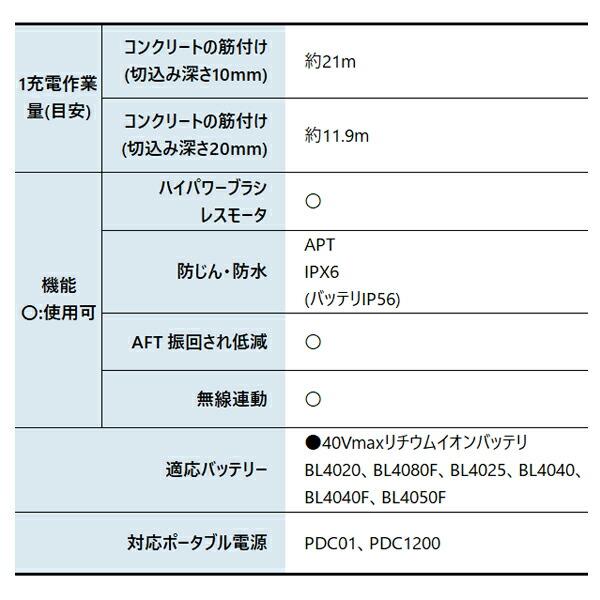 マキタ 40Vmax 充電式ディスクグラインダ 100mm 本体のみ GA017GZ 商品画像3：ニッチ・リッチ・キャッチKaago店