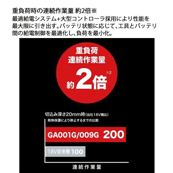 マキタ 40Vmax 充電式ディスクグラインダ 100mm 本体のみ GA017GZ 商品画像7：ニッチ・リッチ・キャッチKaago店