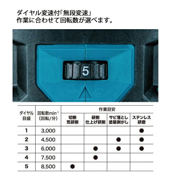 マキタ 40Vmax 充電式ディスクグラインダ 100mm 本体のみ GA017GZ 商品画像8：ニッチ・リッチ・キャッチKaago店