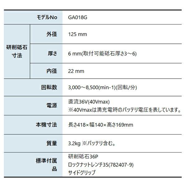 マキタ 40Vmax 充電式ディスクグラインダ 125mm 本体のみ GA018GZ 商品画像2：ニッチ・リッチ・キャッチKaago店