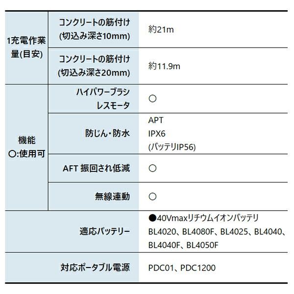 マキタ 40Vmax 充電式ディスクグラインダ 125mm 本体のみ GA018GZ 商品画像3：ニッチ・リッチ・キャッチKaago店