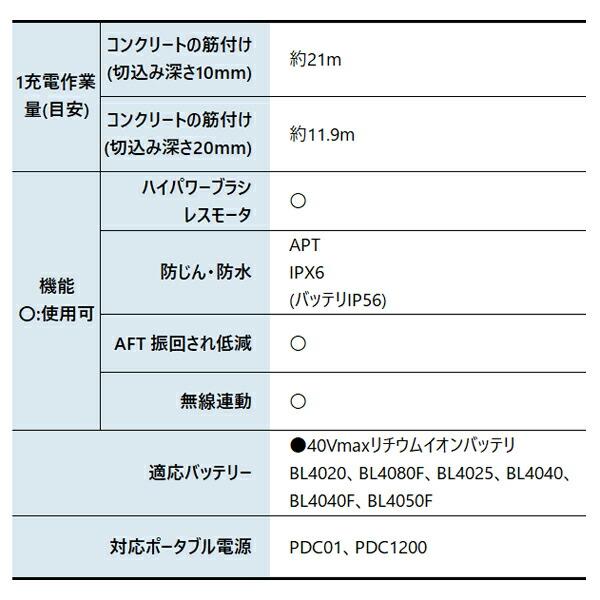 マキタ 40Vmax 充電式ディスクグラインダ 100mm 本体のみ GA019GZ 商品画像3：ニッチ・リッチ・キャッチKaago店