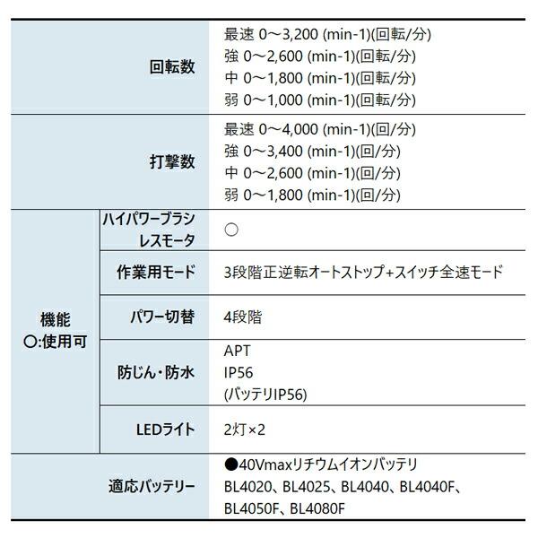 マキタ 40Vmax 充電式インパクトレンチ 本体のみ TW004GZ 商品画像3：ニッチ・リッチ・キャッチKaago店