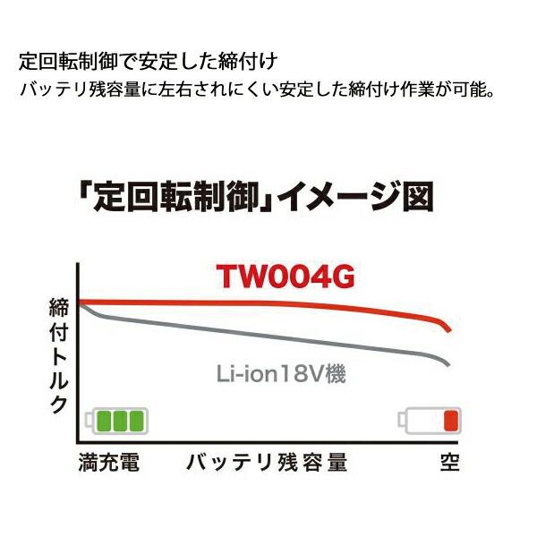 マキタ 40Vmax 充電式インパクトレンチ 本体のみ TW004GZ 商品画像5：ニッチ・リッチ・キャッチKaago店