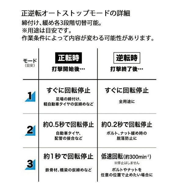 マキタ 40Vmax 充電式インパクトレンチ 本体のみ TW004GZ 商品画像8：ニッチ・リッチ・キャッチKaago店