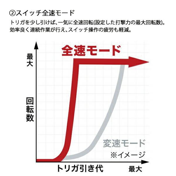 マキタ 40Vmax 充電式インパクトレンチ 本体のみ TW004GZ 商品画像9：ニッチ・リッチ・キャッチKaago店